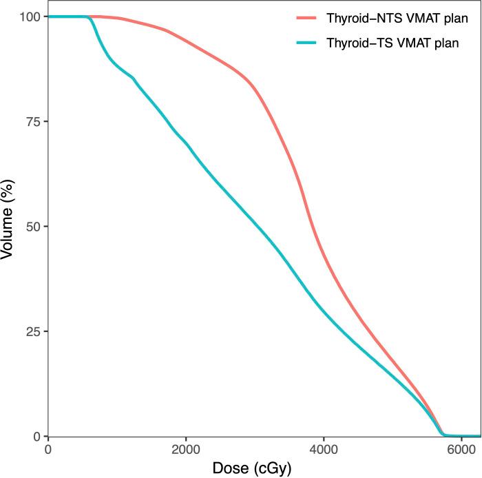 https://cdn.ncbi.nlm.nih.gov/pmc/blobs/7601/12198196/cbd72b7e5b54/fonc-15-1443226-g004.jpg