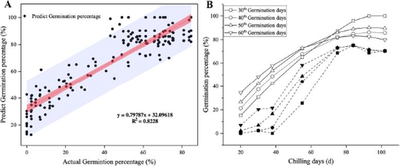 https://cdn.ncbi.nlm.nih.gov/pmc/blobs/7603/11308244/989e0bd27024/12870_2024_5471_Fig3_HTML.jpg