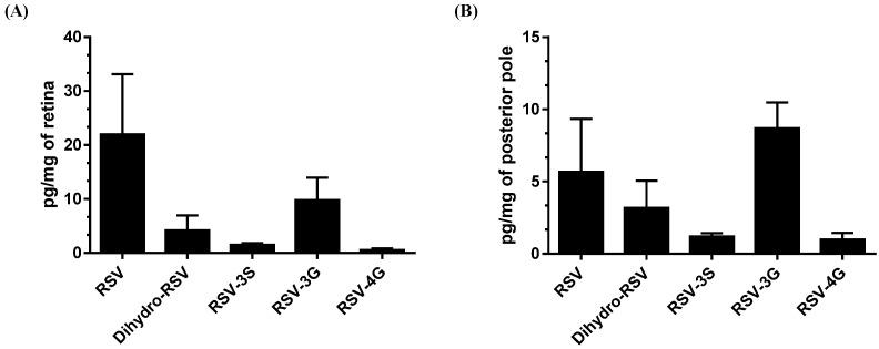 https://cdn.ncbi.nlm.nih.gov/pmc/blobs/7603/8538314/d299fcb7c5a4/ijms-22-11023-g007.jpg