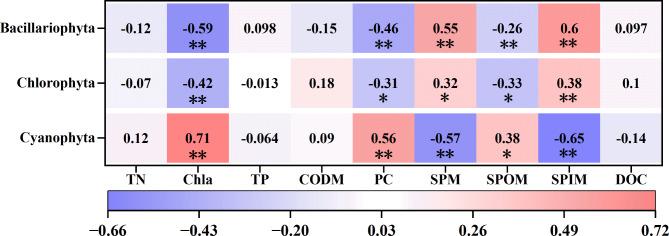 https://cdn.ncbi.nlm.nih.gov/pmc/blobs/7605/11751342/1c45c5bc8d06/41598_2025_87338_Fig11_HTML.jpg
