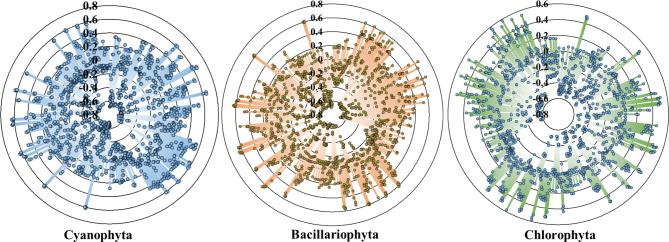 https://cdn.ncbi.nlm.nih.gov/pmc/blobs/7605/11751342/84524ca453d9/41598_2025_87338_Fig2_HTML.jpg