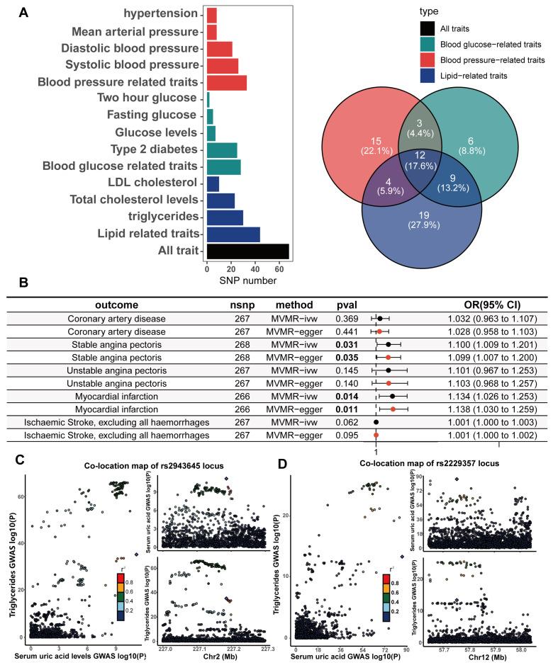 https://cdn.ncbi.nlm.nih.gov/pmc/blobs/7605/12383975/2daa0edd58b6/biomedicines-13-01838-g004.jpg