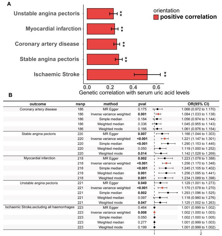 https://cdn.ncbi.nlm.nih.gov/pmc/blobs/7605/12383975/aec7b5d48843/biomedicines-13-01838-g003.jpg