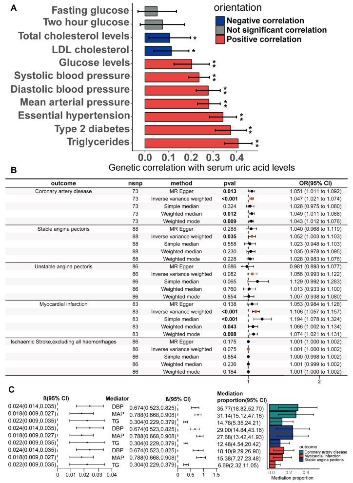 https://cdn.ncbi.nlm.nih.gov/pmc/blobs/7605/12383975/f704664f1000/biomedicines-13-01838-g005.jpg