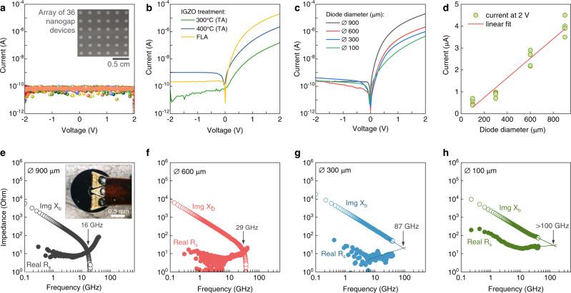 https://cdn.ncbi.nlm.nih.gov/pmc/blobs/7605/9174168/358028ea2745/41467_2022_30876_Fig3_HTML.jpg