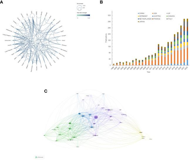 https://cdn.ncbi.nlm.nih.gov/pmc/blobs/7609/10912866/8c0b6bc8f14e/fimmu-15-1297542-g002.jpg