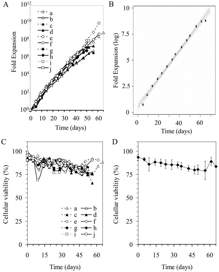 https://cdn.ncbi.nlm.nih.gov/pmc/blobs/7609/3524102/983a2aff5518/pone.0051946.g002.jpg