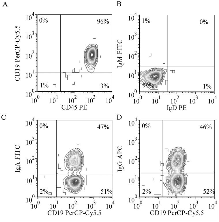 https://cdn.ncbi.nlm.nih.gov/pmc/blobs/7609/3524102/fa6927aab01b/pone.0051946.g001.jpg
