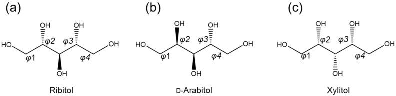 https://cdn.ncbi.nlm.nih.gov/pmc/blobs/760d/10935332/71eeb9a1c786/molecules-29-01072-g002.jpg