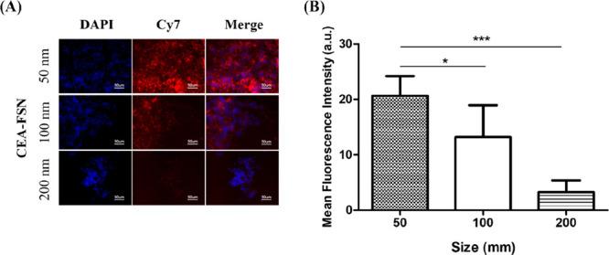 https://cdn.ncbi.nlm.nih.gov/pmc/blobs/760d/11653400/77397163954c/mt4c00072_0004.jpg