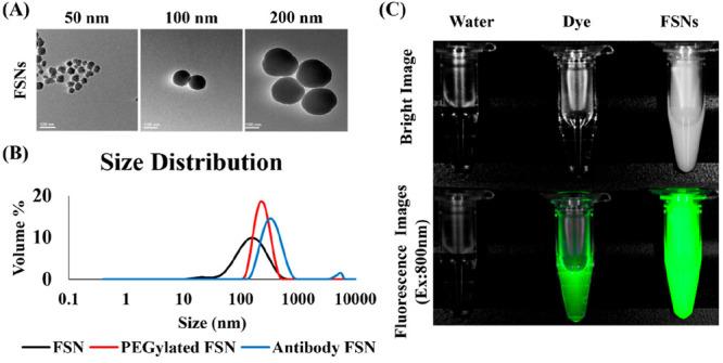 https://cdn.ncbi.nlm.nih.gov/pmc/blobs/760d/11653400/ad2f804c569d/mt4c00072_0001.jpg