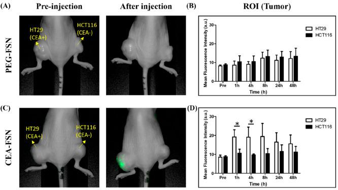 https://cdn.ncbi.nlm.nih.gov/pmc/blobs/760d/11653400/d79099b643b2/mt4c00072_0005.jpg