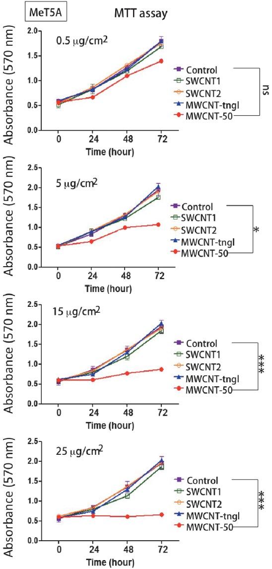 https://cdn.ncbi.nlm.nih.gov/pmc/blobs/760f/4361521/2a4085b7a0ee/2186-3326-77-0195-g005.jpg