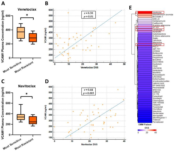 https://cdn.ncbi.nlm.nih.gov/pmc/blobs/7611/10417544/6fc4c723abb6/cancers-15-03764-g007.jpg