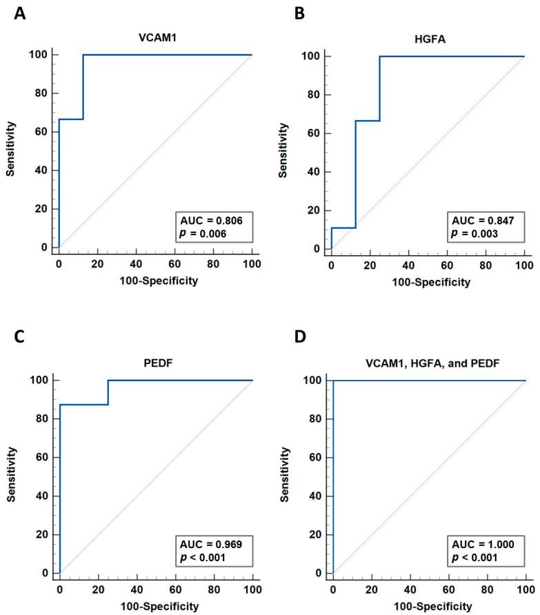 https://cdn.ncbi.nlm.nih.gov/pmc/blobs/7611/10417544/dba8df704822/cancers-15-03764-g006.jpg