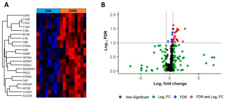 https://cdn.ncbi.nlm.nih.gov/pmc/blobs/7611/10417544/dfcaf4114658/cancers-15-03764-g004.jpg