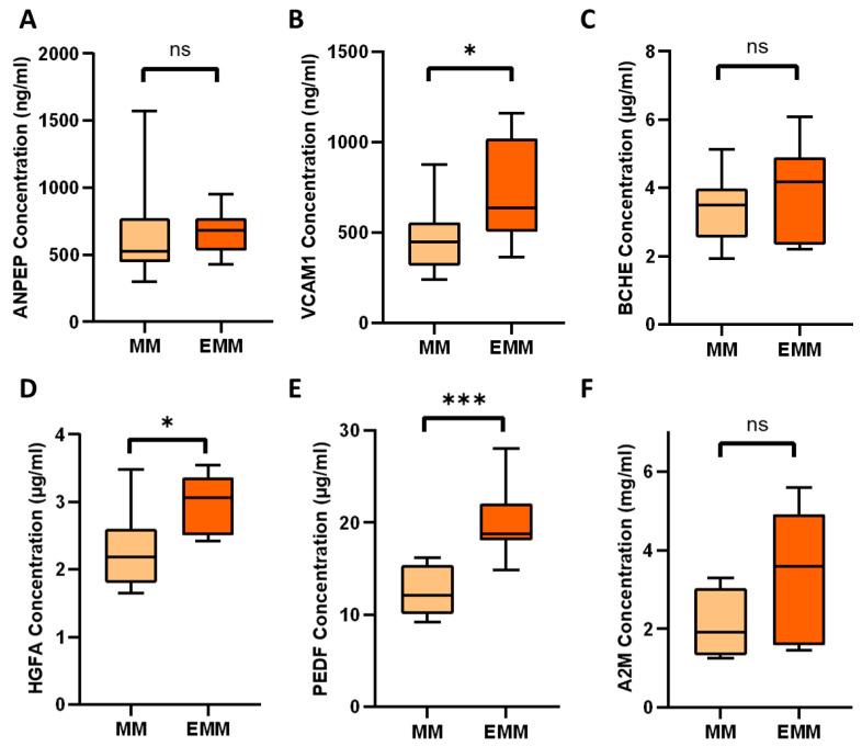 https://cdn.ncbi.nlm.nih.gov/pmc/blobs/7611/10417544/f146052f7a80/cancers-15-03764-g005.jpg