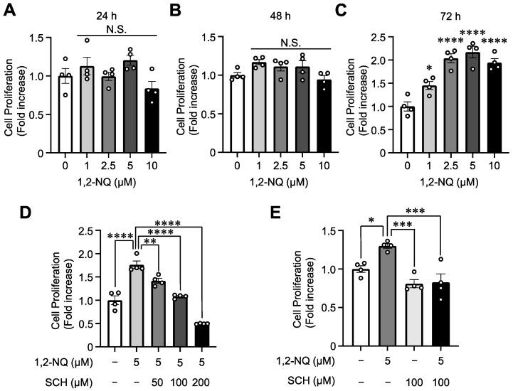 https://cdn.ncbi.nlm.nih.gov/pmc/blobs/7613/11546359/819e898b76cd/ijms-25-11592-g007.jpg