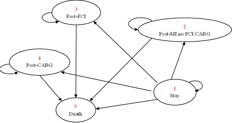 https://cdn.ncbi.nlm.nih.gov/pmc/blobs/7614/11752013/837abbf627b9/bmjopen-15-1-g001.jpg