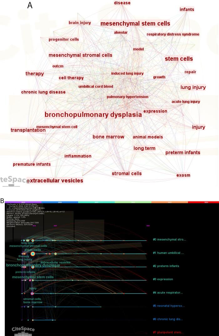 https://cdn.ncbi.nlm.nih.gov/pmc/blobs/7614/12172653/7d3dc9e9e9a6/fped-13-1558301-g007.jpg