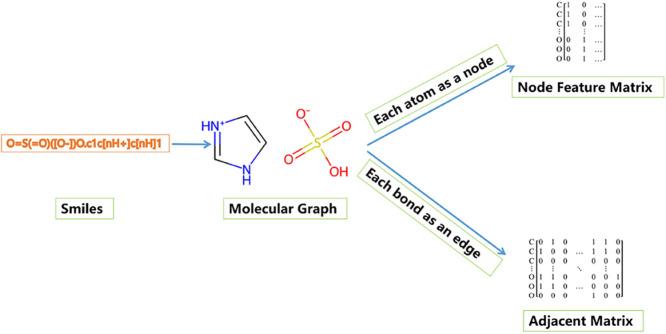 https://cdn.ncbi.nlm.nih.gov/pmc/blobs/7615/11007696/a9ed17ee2eb1/ao3c09543_0001.jpg
