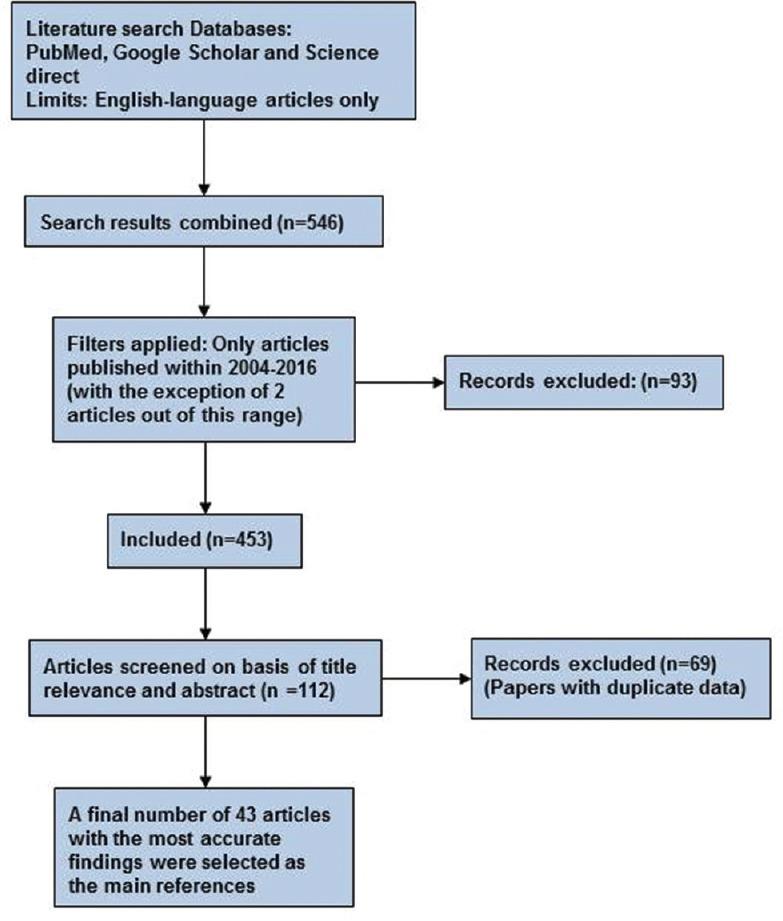 https://cdn.ncbi.nlm.nih.gov/pmc/blobs/7615/5382820/45f9a52b1d9a/ASL-36-65-g004.jpg