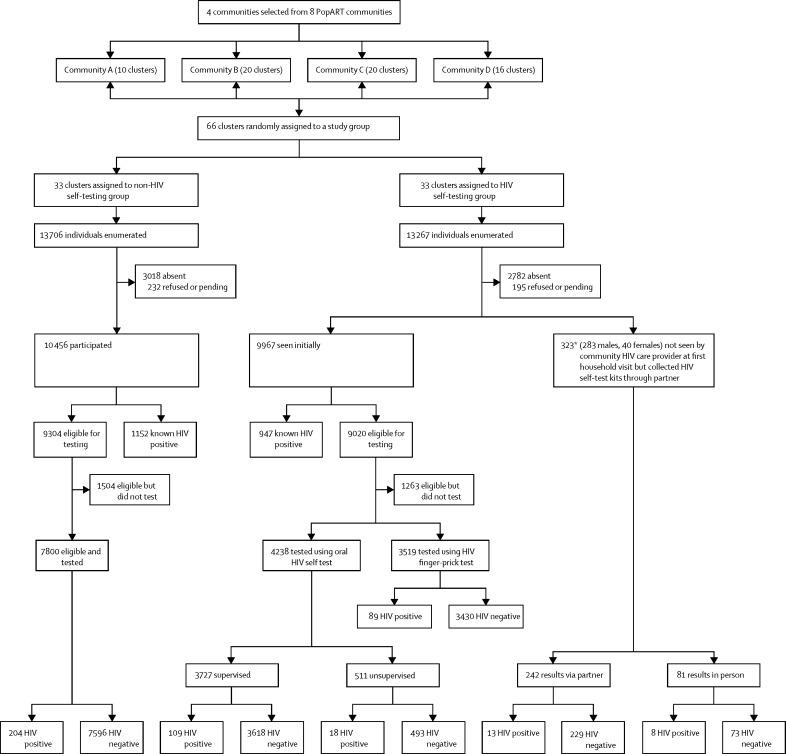 https://cdn.ncbi.nlm.nih.gov/pmc/blobs/7617/6361868/b28159548992/gr2.jpg
