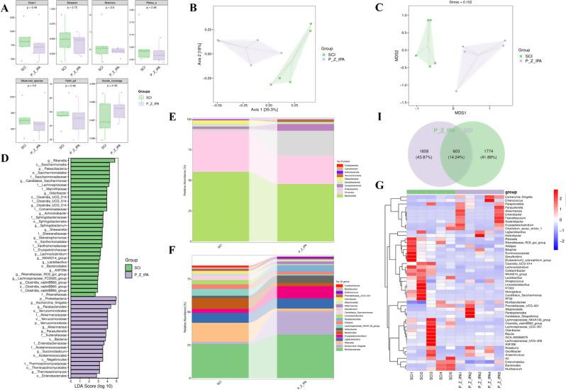 https://cdn.ncbi.nlm.nih.gov/pmc/blobs/7618/11869623/37011fc136e1/12951_2025_3224_Fig5_HTML.jpg