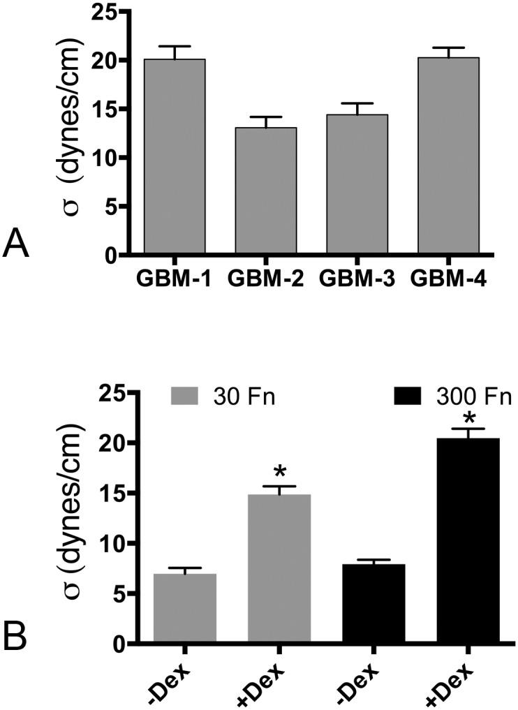 https://cdn.ncbi.nlm.nih.gov/pmc/blobs/7618/4540426/f818058d595d/pone.0135951.g003.jpg