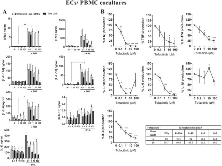 https://cdn.ncbi.nlm.nih.gov/pmc/blobs/761d/11725533/86c8461e3726/ACR2-7-e11790-g001.jpg