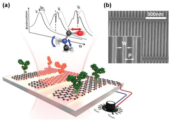 https://cdn.ncbi.nlm.nih.gov/pmc/blobs/761d/7349696/0a6b454bab20/sensors-20-03563-g006.jpg