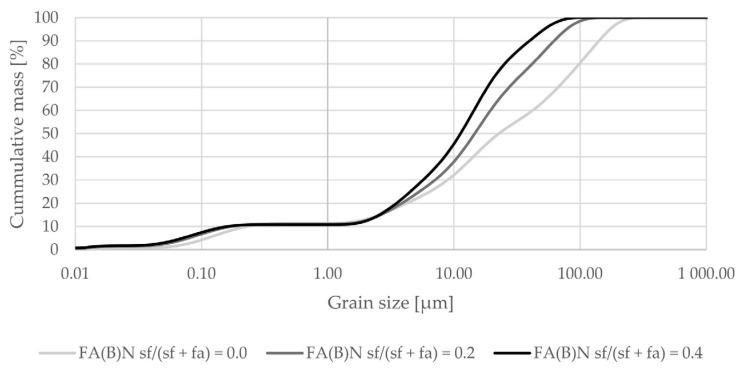 https://cdn.ncbi.nlm.nih.gov/pmc/blobs/7620/8587791/ad84e9714077/materials-14-06654-g002.jpg