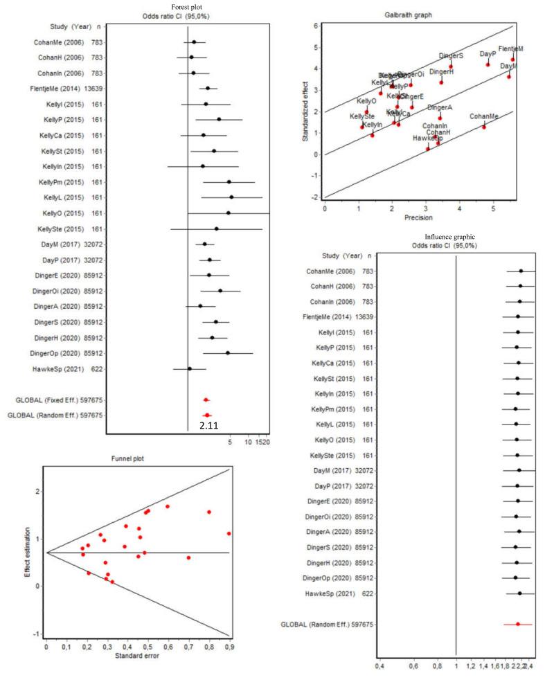 https://cdn.ncbi.nlm.nih.gov/pmc/blobs/7621/8945921/19d509375037/brainsci-12-00366-g006.jpg