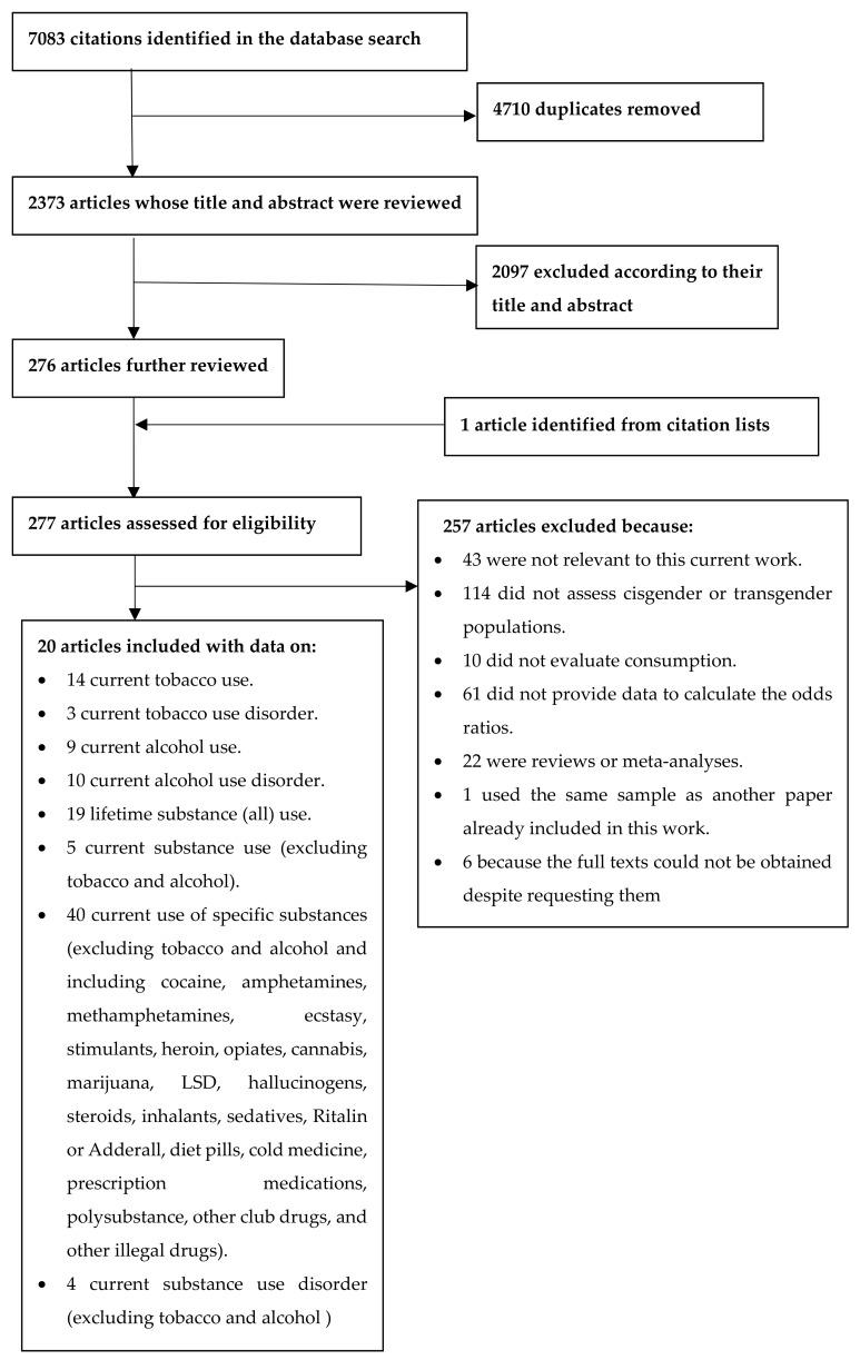 https://cdn.ncbi.nlm.nih.gov/pmc/blobs/7621/8945921/d122a38ef413/brainsci-12-00366-g001.jpg