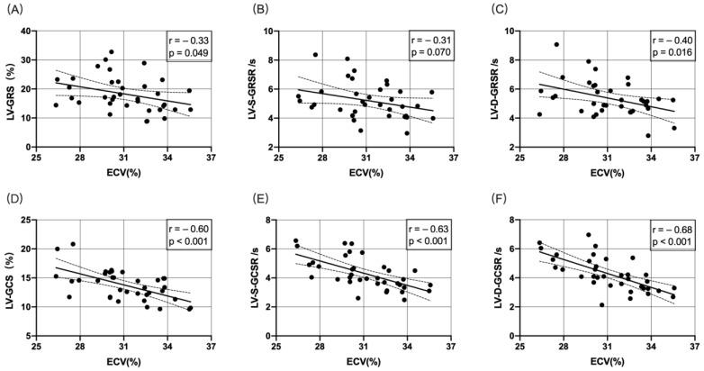 https://cdn.ncbi.nlm.nih.gov/pmc/blobs/7621/9332454/f294faccc62b/jcm-11-04262-g004.jpg