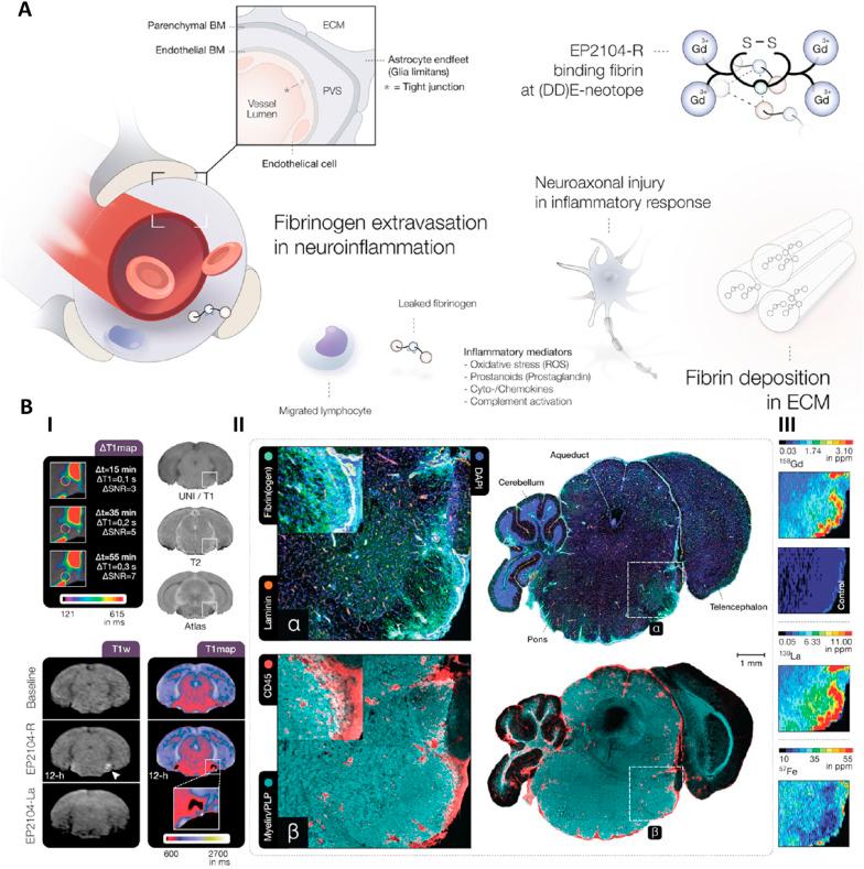 https://cdn.ncbi.nlm.nih.gov/pmc/blobs/7622/12257482/661f14dbd967/d5ra03927d-f2.jpg