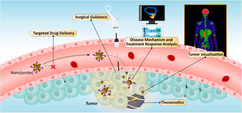 https://cdn.ncbi.nlm.nih.gov/pmc/blobs/7622/12257482/78ec123e5fa7/d5ra03927d-f1.jpg