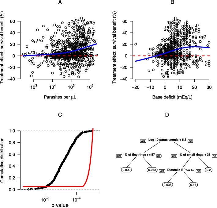 https://cdn.ncbi.nlm.nih.gov/pmc/blobs/7623/7011561/55d2c9f35561/13063_2020_4076_Fig2_HTML.jpg
