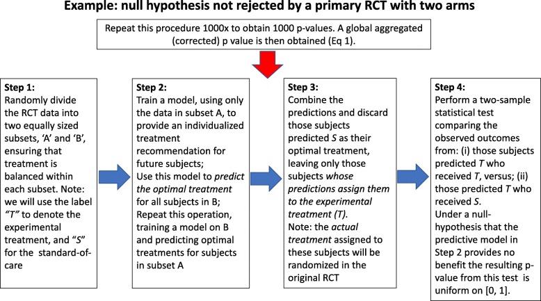 https://cdn.ncbi.nlm.nih.gov/pmc/blobs/7623/7011561/b5be092efbbc/13063_2020_4076_Fig1_HTML.jpg