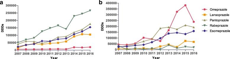 https://cdn.ncbi.nlm.nih.gov/pmc/blobs/7624/6042351/2385fcda7630/12913_2018_3358_Fig3_HTML.jpg