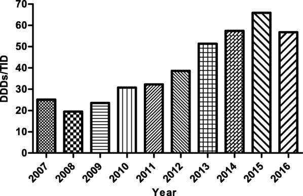 https://cdn.ncbi.nlm.nih.gov/pmc/blobs/7624/6042351/dbc87e4165d1/12913_2018_3358_Fig4_HTML.jpg
