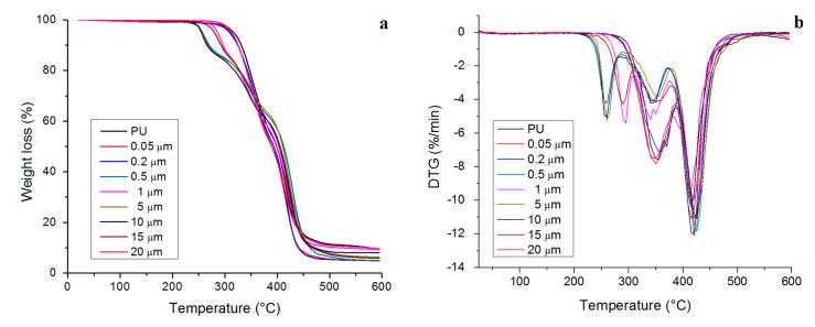 https://cdn.ncbi.nlm.nih.gov/pmc/blobs/7624/7563828/71b1cc5bdf7b/polymers-12-01934-g002.jpg