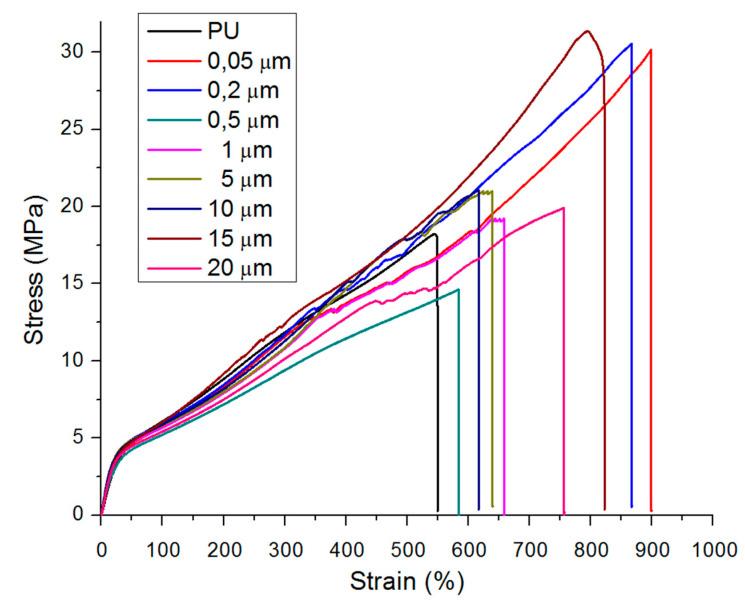 https://cdn.ncbi.nlm.nih.gov/pmc/blobs/7624/7563828/ef6501d44309/polymers-12-01934-g007.jpg
