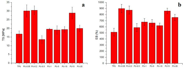 https://cdn.ncbi.nlm.nih.gov/pmc/blobs/7624/7563828/fda31d31cfec/polymers-12-01934-g006a.jpg