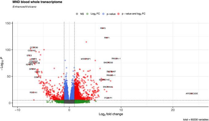 https://cdn.ncbi.nlm.nih.gov/pmc/blobs/7625/11750576/1830065d9065/ebm-249-10401-g002.jpg