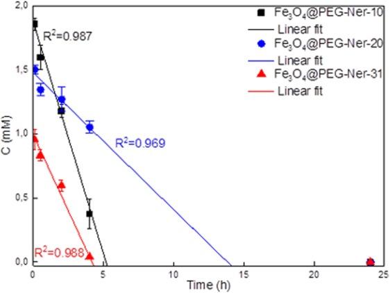 https://cdn.ncbi.nlm.nih.gov/pmc/blobs/7627/6656745/60230236f391/41598_2019_47262_Fig7_HTML.jpg