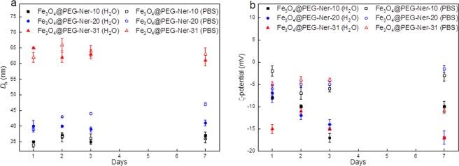 https://cdn.ncbi.nlm.nih.gov/pmc/blobs/7627/6656745/642b7d84c4fe/41598_2019_47262_Fig3_HTML.jpg