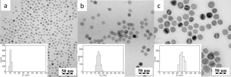 https://cdn.ncbi.nlm.nih.gov/pmc/blobs/7627/6656745/991f4675cc7d/41598_2019_47262_Fig1_HTML.jpg