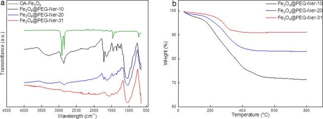 https://cdn.ncbi.nlm.nih.gov/pmc/blobs/7627/6656745/e74355aea14f/41598_2019_47262_Fig2_HTML.jpg