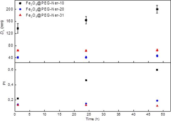 https://cdn.ncbi.nlm.nih.gov/pmc/blobs/7627/6656745/eedbd5cbfa2f/41598_2019_47262_Fig4_HTML.jpg